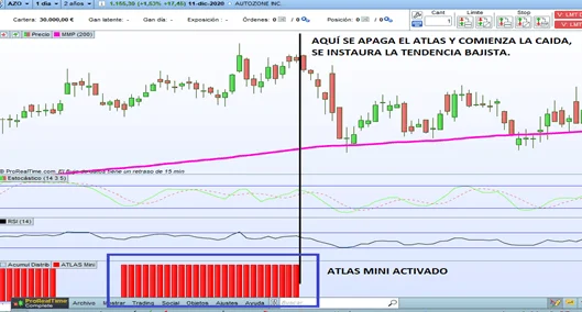 Explicación del atlas mini