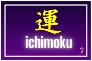 ichimoku indicador
