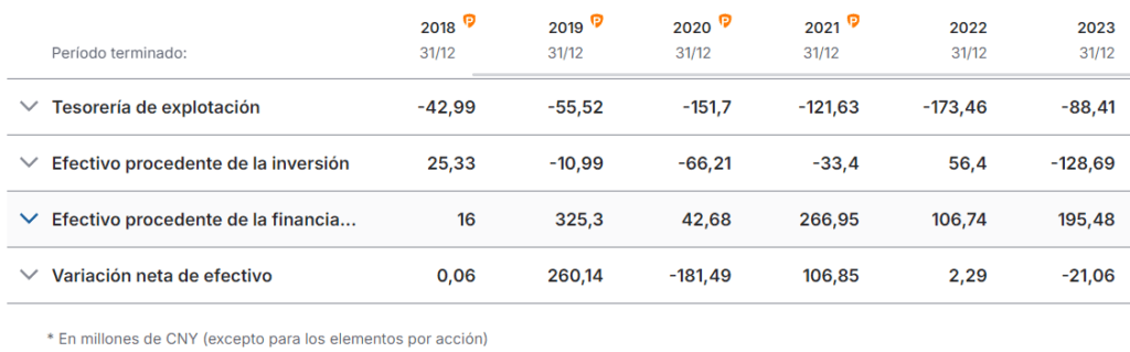 flujo de caja ehang holdings
