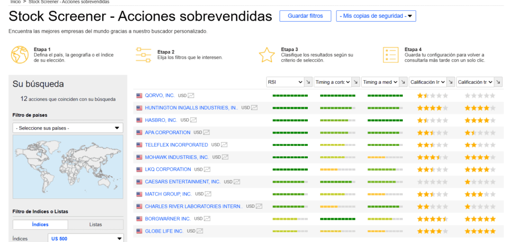 screener de acciones sobrevendidas en Market Screener