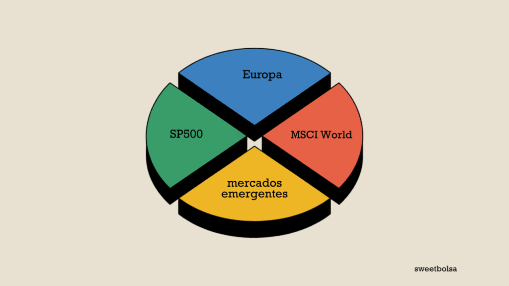 Ejemplo de cartera diversificada con fondos indexados y ETFs.